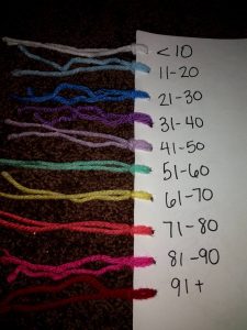 Yarn Choices for Crochet Temperature Blanket